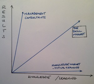 Results v Learning Graph